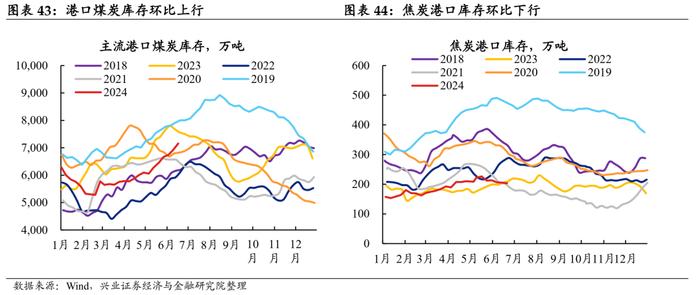 【兴证固收.利率】地产端季节性回升，水电增长煤价承压 ——国内高频数据周度追踪（2024.6.17-2024.6.21）