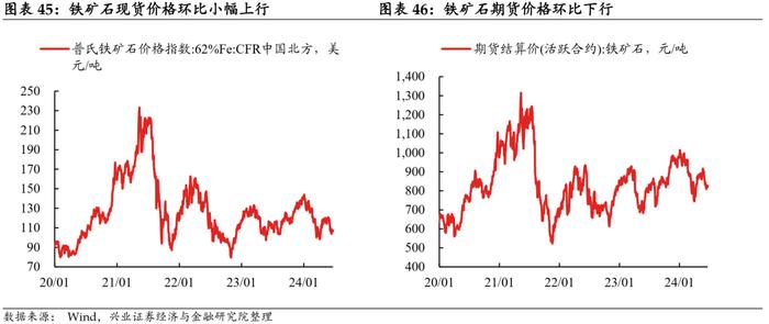 【兴证固收.利率】地产端季节性回升，水电增长煤价承压 ——国内高频数据周度追踪（2024.6.17-2024.6.21）