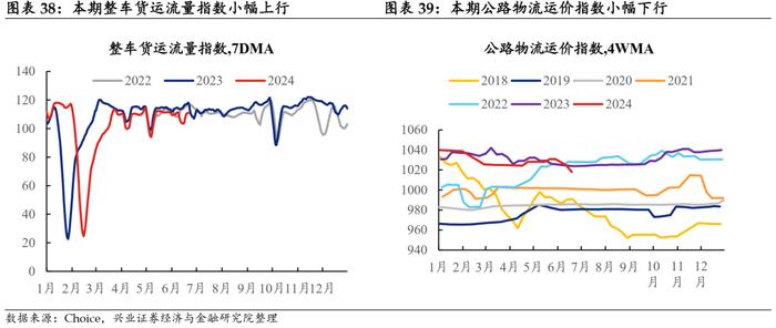 【兴证固收.利率】地产端季节性回升，水电增长煤价承压 ——国内高频数据周度追踪（2024.6.17-2024.6.21）