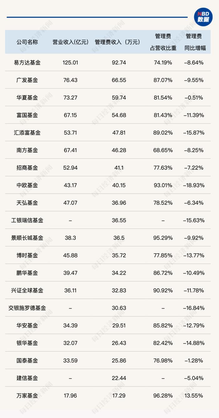 降薪裁员！这个热门行业有公司裁员30%！不少公司去年年终奖还没发，“免费下午茶取消，过节福利也没了”……