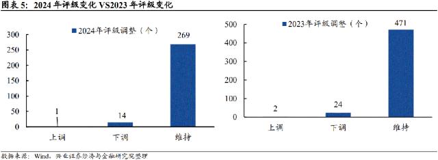 【兴证固收.转债】低价券“错杀”中的机会识别——可转债研究