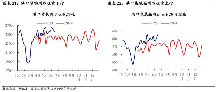 【兴证固收.利率】地产端季节性回升，水电增长煤价承压 ——国内高频数据周度追踪（2024.6.17-2024.6.21）