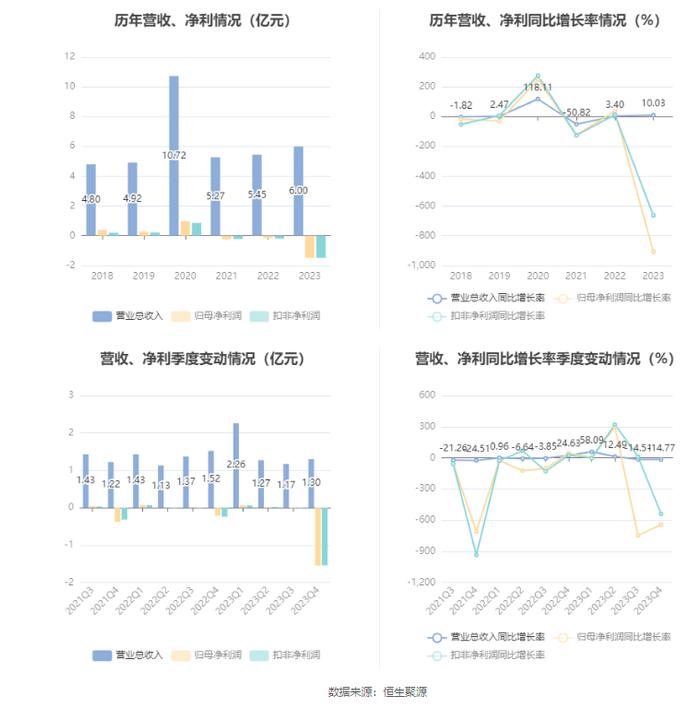 ST南卫：25日停牌1天 26日起摘帽