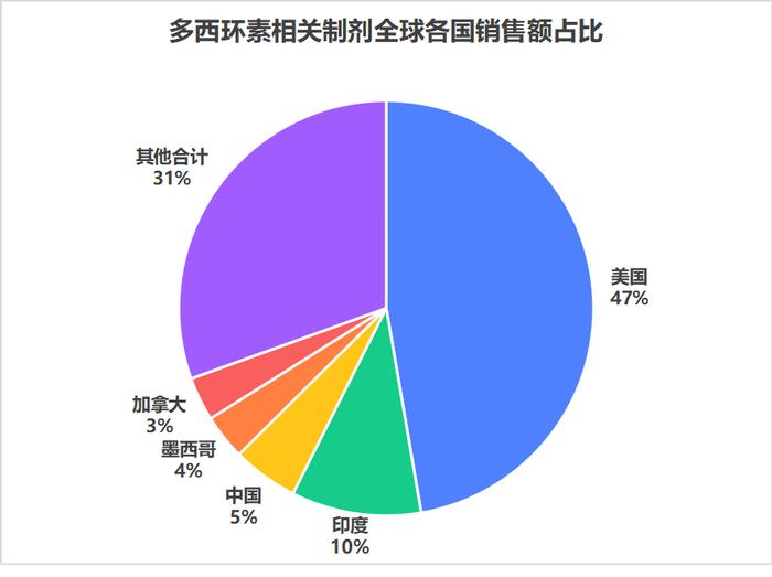 【普利制药2024年第9个美国ANDA】注射用盐酸多西环素获得美国上市许可，同时已收获第一笔订单!