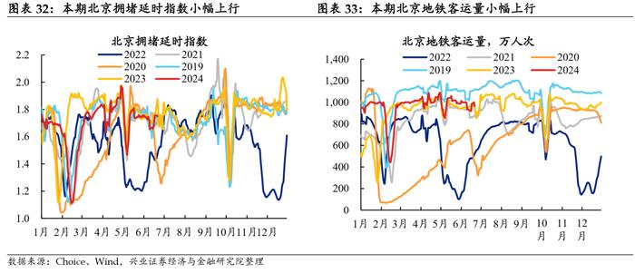 【兴证固收.利率】地产端季节性回升，水电增长煤价承压 ——国内高频数据周度追踪（2024.6.17-2024.6.21）