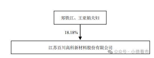 “江苏化工巨头”巨额亏损4.7亿，流动性风险上升被降级