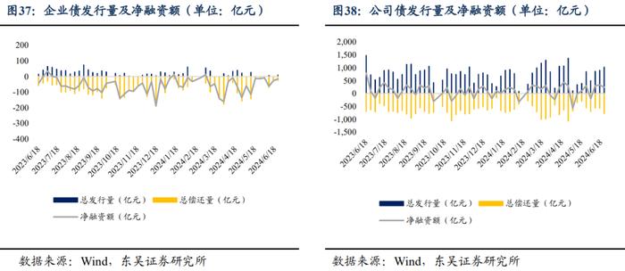 周观：淡化MLF利率给债市的两重利好（2024年第24期）20240623