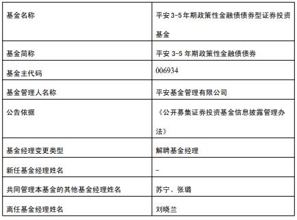 刘晓兰离任平安基金旗下2只债基