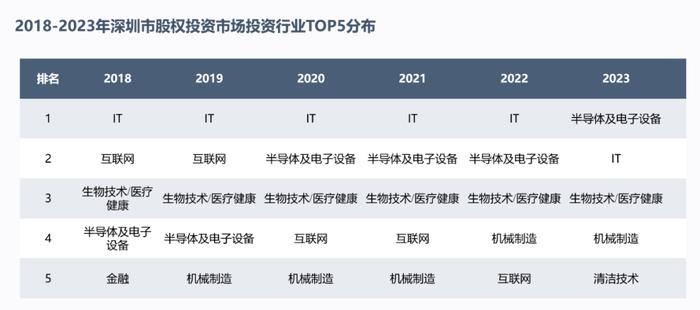 深圳如何打造创投高地？