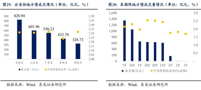 周观：淡化MLF利率给债市的两重利好（2024年第24期）20240623