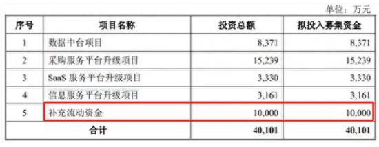 深圳华强高存低贷危险？被顶格担保母公司债务爆表 电子网分拆上市或生变