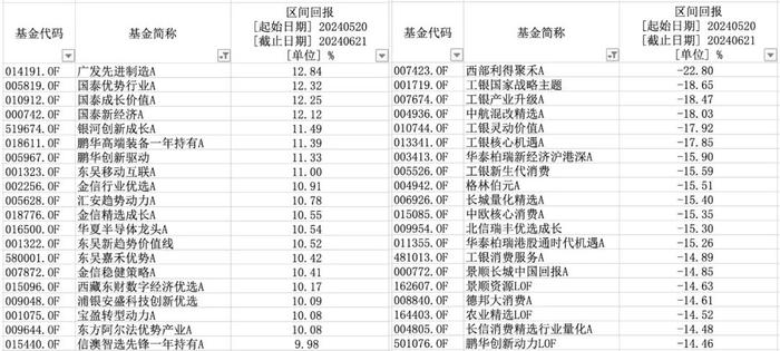 3000点之下如何操作？历史不会惊人的重复，但是总有一些迹象相似！