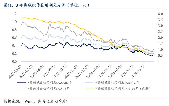 周观：淡化MLF利率给债市的两重利好（2024年第24期）20240623