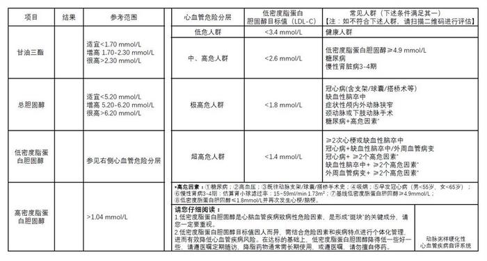 让居民看得懂的血脂化验单 上海启动优化血脂管理行动