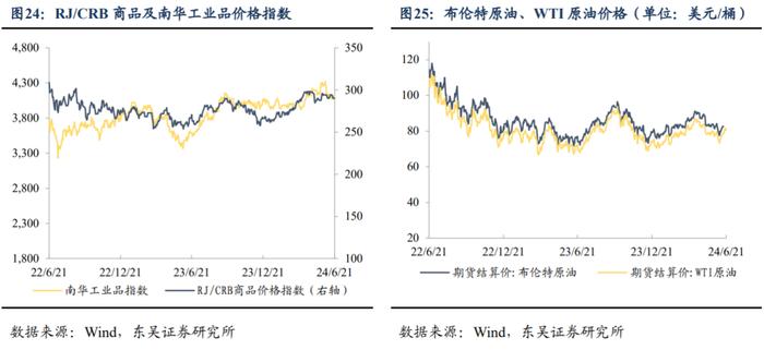 周观：淡化MLF利率给债市的两重利好（2024年第24期）20240623