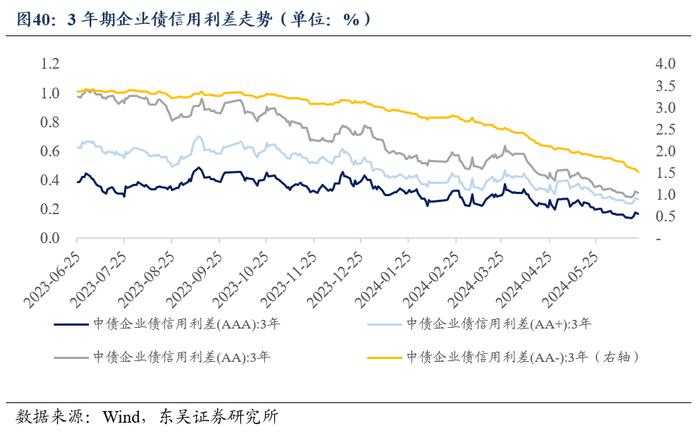 周观：淡化MLF利率给债市的两重利好（2024年第24期）20240623