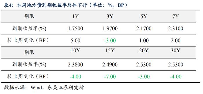 周观：淡化MLF利率给债市的两重利好（2024年第24期）20240623