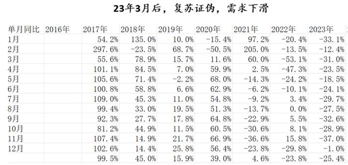 投资需要多少安全边际？