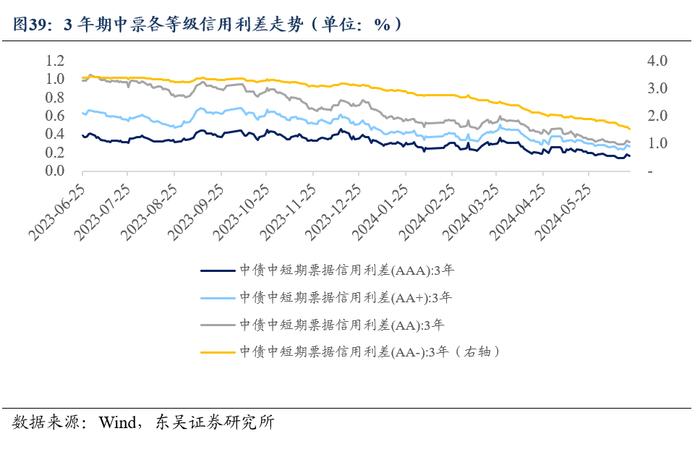 周观：淡化MLF利率给债市的两重利好（2024年第24期）20240623