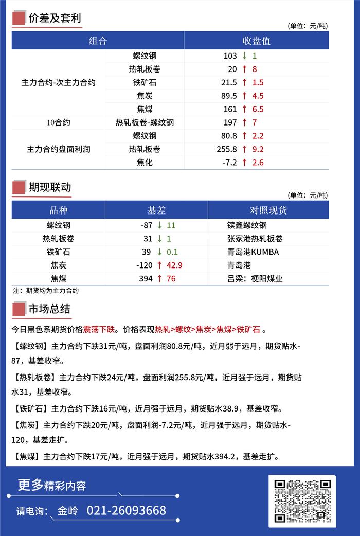 Mysteel日报：黑色金属期货价格震荡下跌