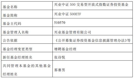 兴业基金2只ETF及其联接基金增聘基金经理张诗悦