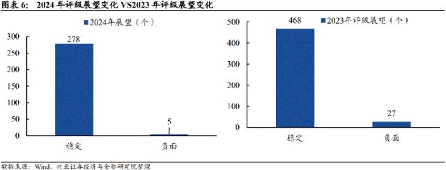 【兴证固收.转债】低价券“错杀”中的机会识别——可转债研究