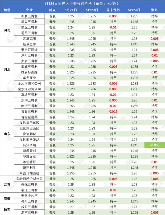 这波小麦还能上涨多少