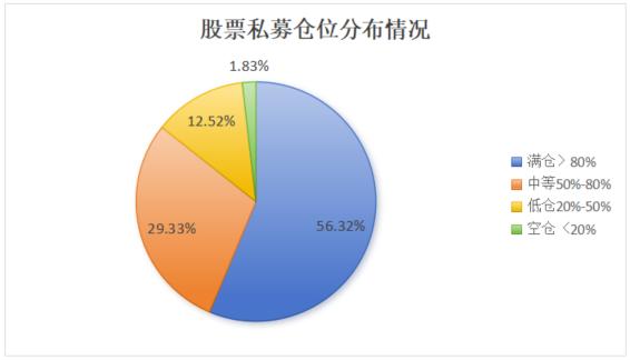 股票私募仓位止跌回升 百亿私募选择抄底