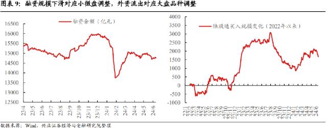 【兴证固收.转债】低价券“错杀”中的机会识别——可转债研究