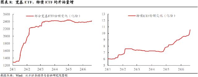 【兴证固收.转债】低价券“错杀”中的机会识别——可转债研究