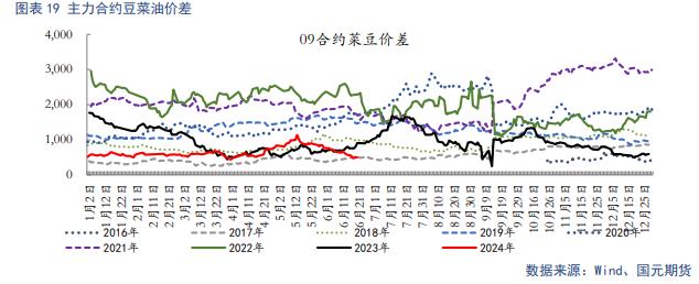 【油脂半年报】供应整体趋松，油脂价格中枢将下行