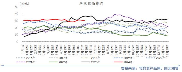 【油脂半年报】供应整体趋松，油脂价格中枢将下行