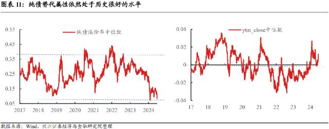 【兴证固收.转债】低价券“错杀”中的机会识别——可转债研究