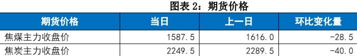 钢厂抵制情绪浓厚 双焦向上反弹动力有限