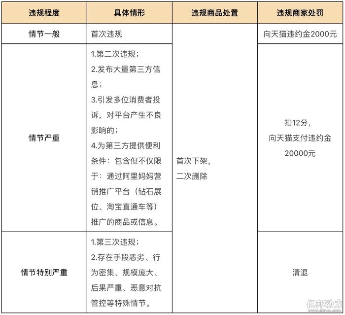 天猫管控“向外引流” 商家们什么反应？