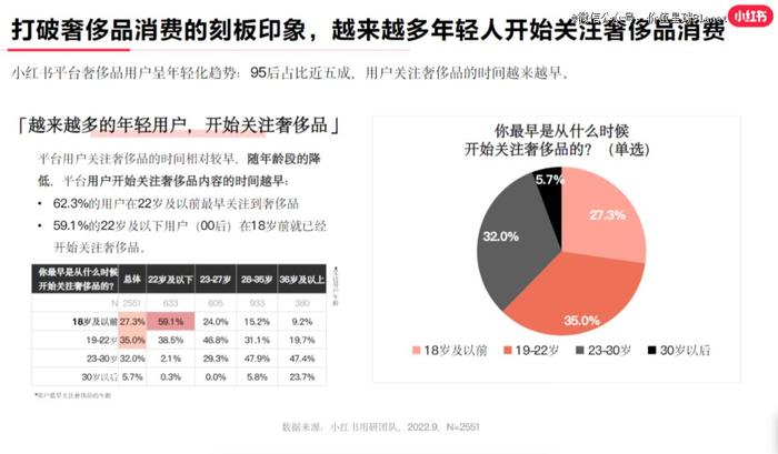 二线奢侈品降价