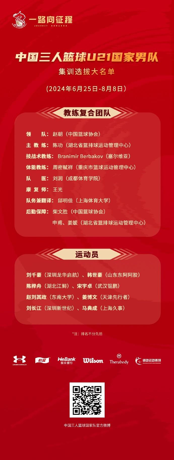 中国三人篮球U21国家男队集训名单：马典成、刘长江在列