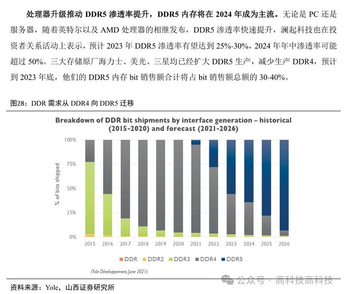 【山证电子】存储行业深度：把握行业周期反转机会，存储产业链国产替代空间大