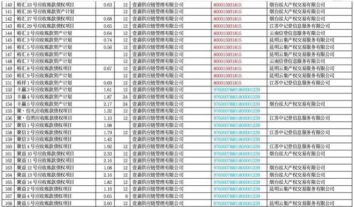 海银财富716.9亿暴雷产品明细！（附完整清单）