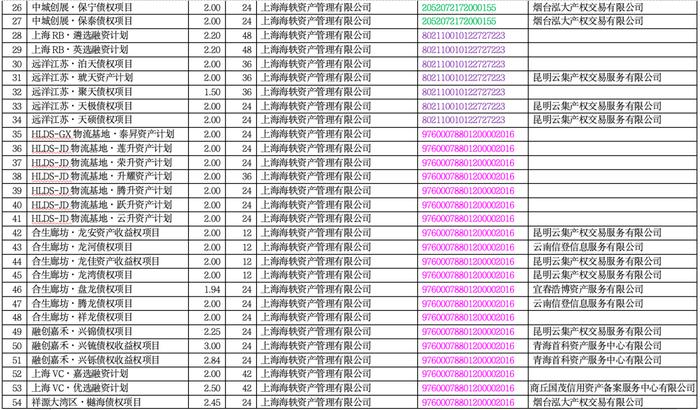 海银财富716.9亿暴雷产品明细！（附完整清单）