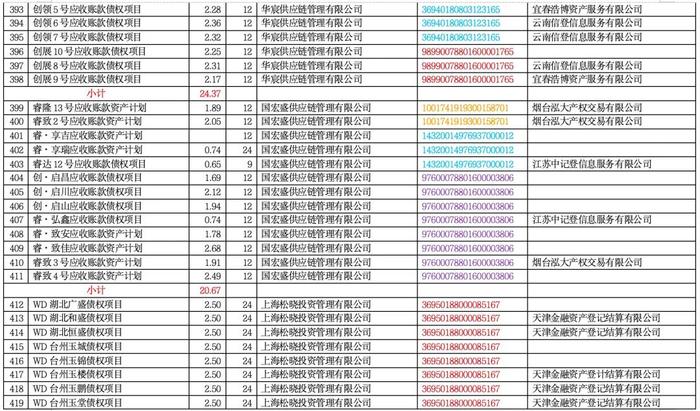 海银财富716.9亿暴雷产品明细！（附完整清单）