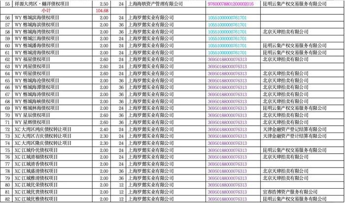 海银财富716.9亿暴雷产品明细！（附完整清单）