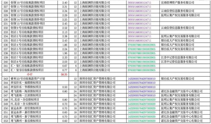 海银财富716.9亿暴雷产品明细！（附完整清单）