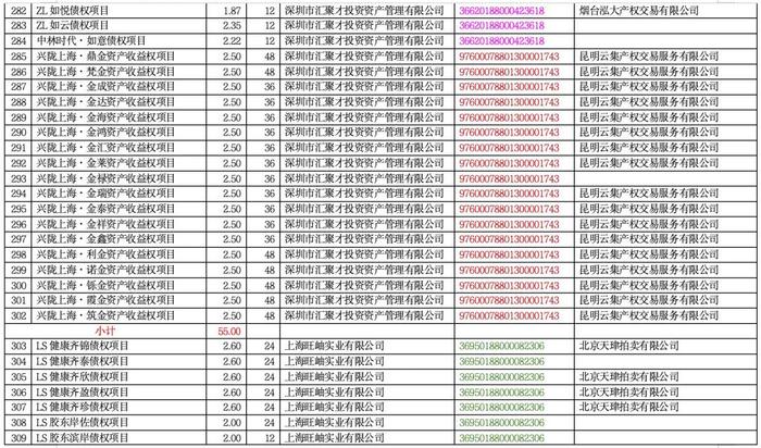 海银财富716.9亿暴雷产品明细！（附完整清单）