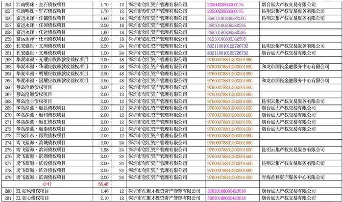 海银财富716.9亿暴雷产品明细！（附完整清单）