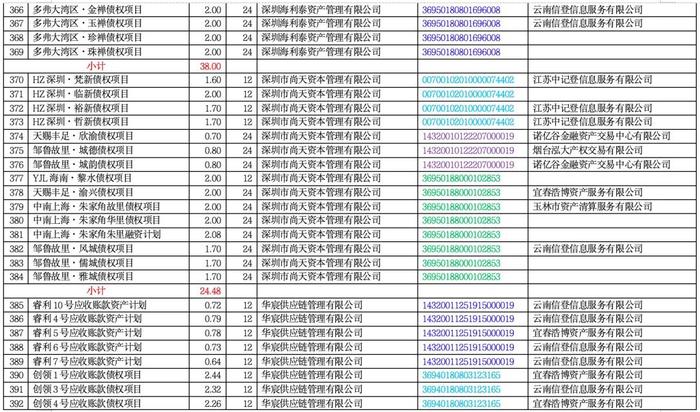 海银财富716.9亿暴雷产品明细！（附完整清单）