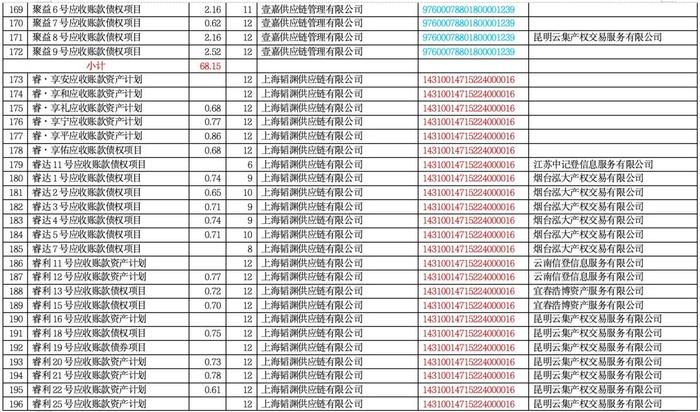 海银财富716.9亿暴雷产品明细！（附完整清单）