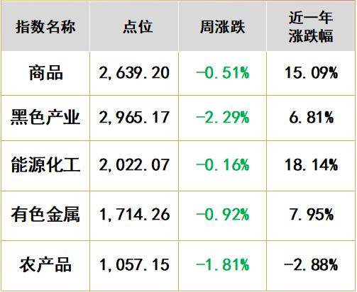 内需修复偏缓，市场稳增长仍需提振 | 金斧子周度市场观察