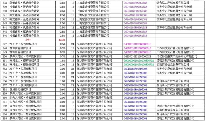 海银财富716.9亿暴雷产品明细！（附完整清单）