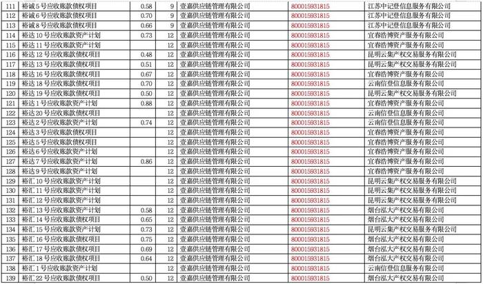 海银财富716.9亿暴雷产品明细！（附完整清单）